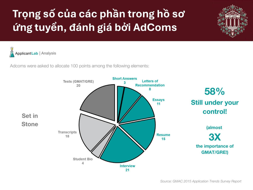 Tầm Quan Trọng của Bài Luận
